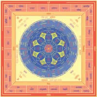 Mandala
